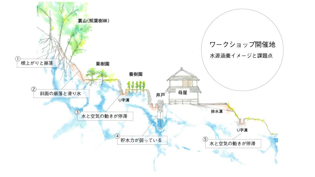 ワークショップ開催地のイメージ