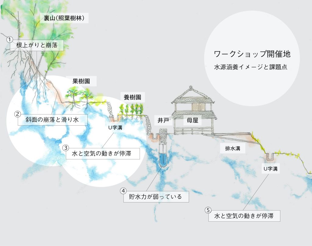 神山の古民家環境改善