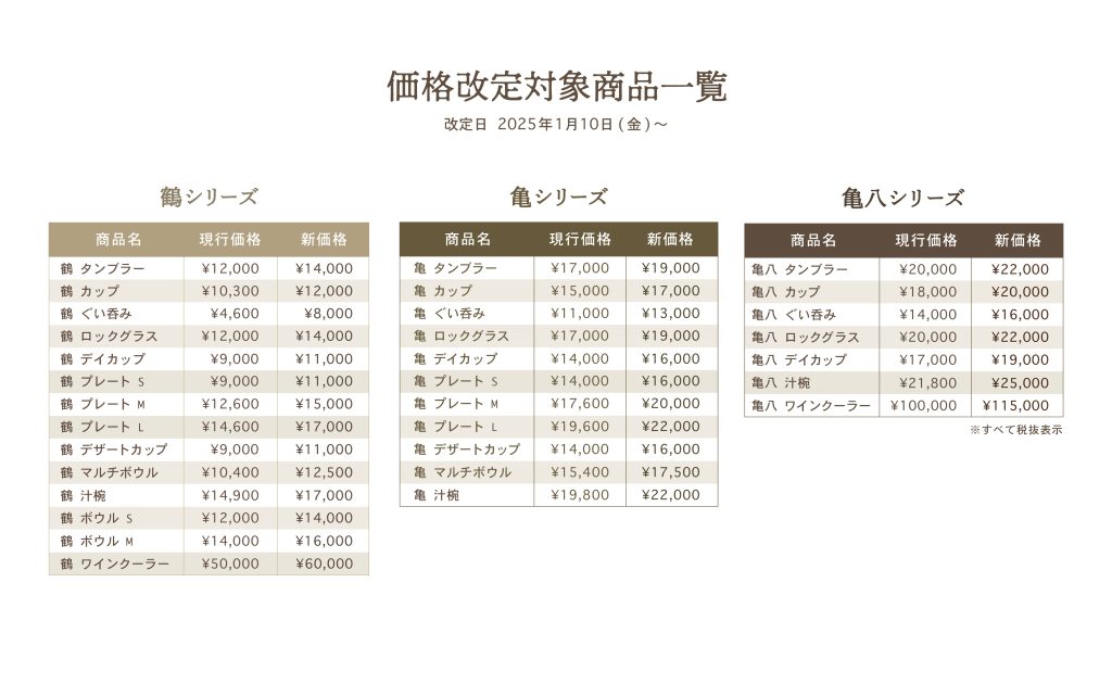 しずく価格改定対象一覧表