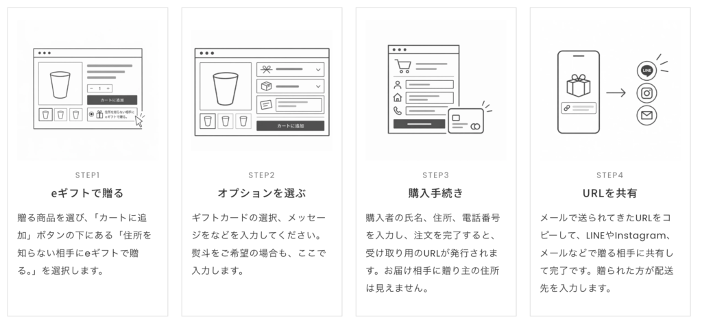 しずくギフト選び方